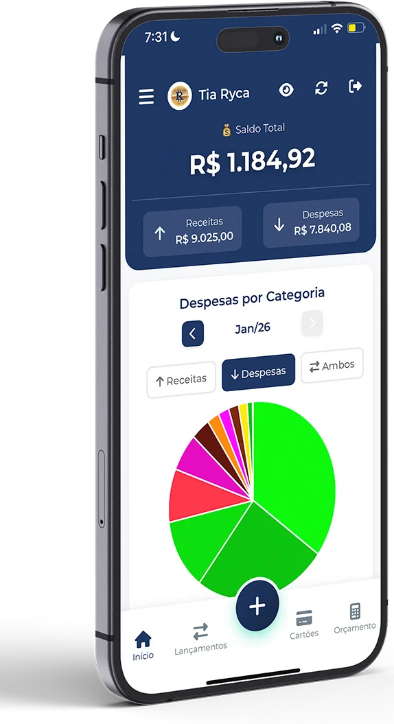Dashboard do App Tia Ryca