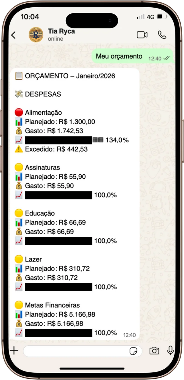 Conversa WhatsApp com Tia Ryca